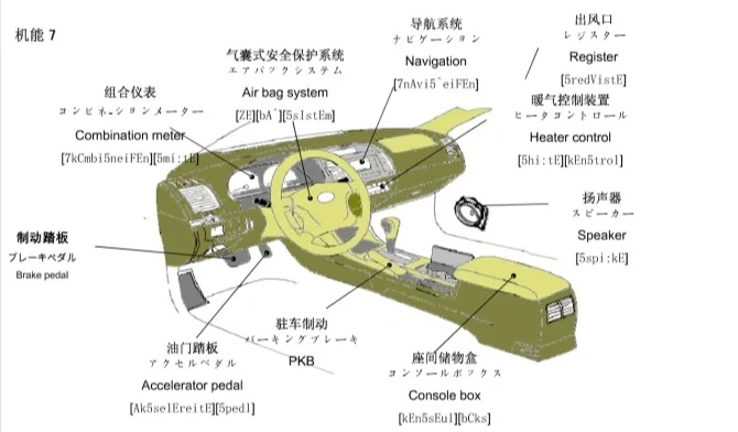 汽车内外部件名词 更换部件不再难以描述