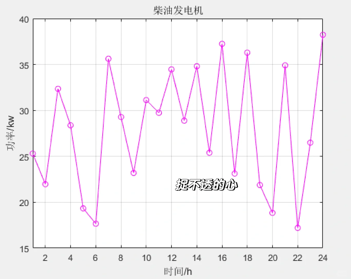 matlab微电网模型求解