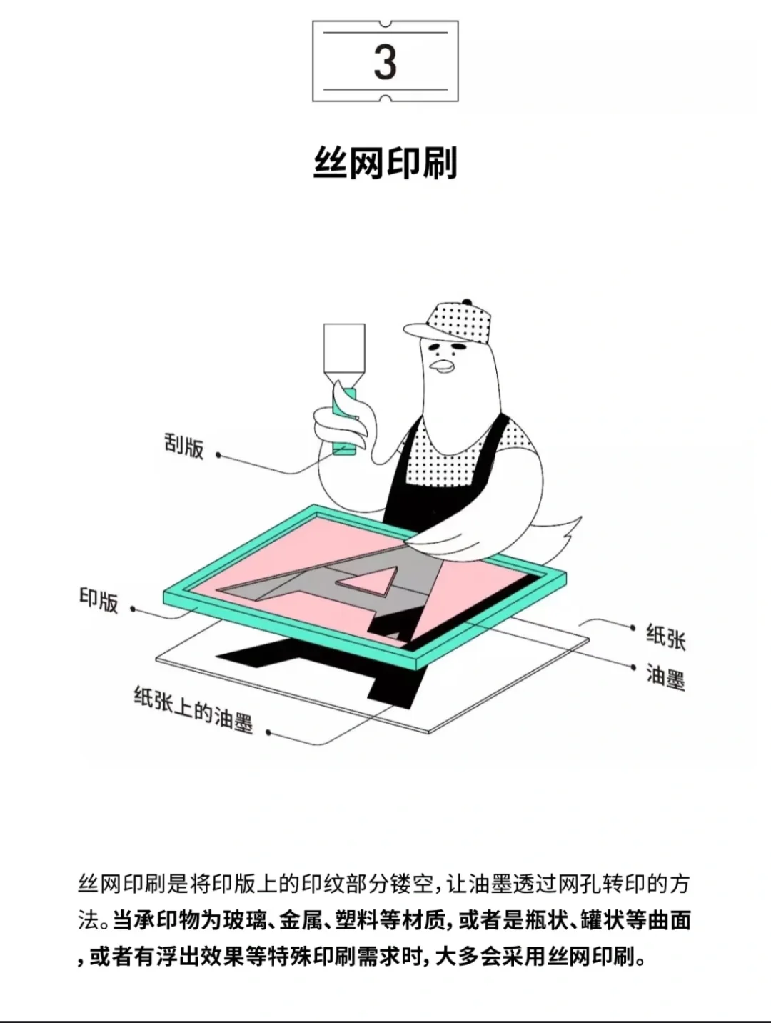 4种包装印刷方式——重点讲丝网印刷