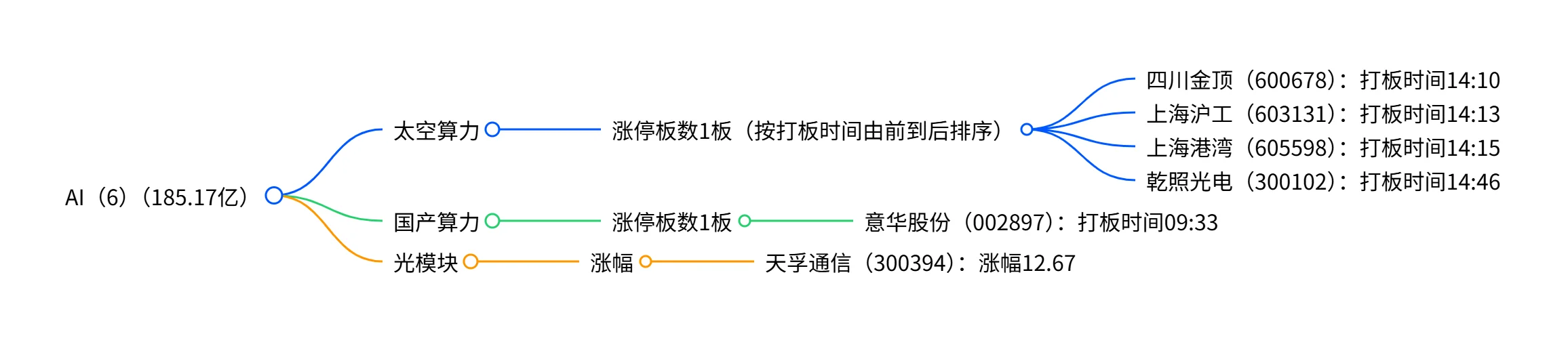 11月7日（周五）涨停板复盘