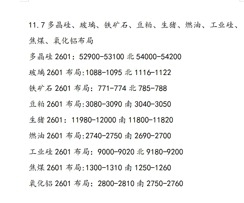 多晶硅！铁矿石！玻璃！焦煤