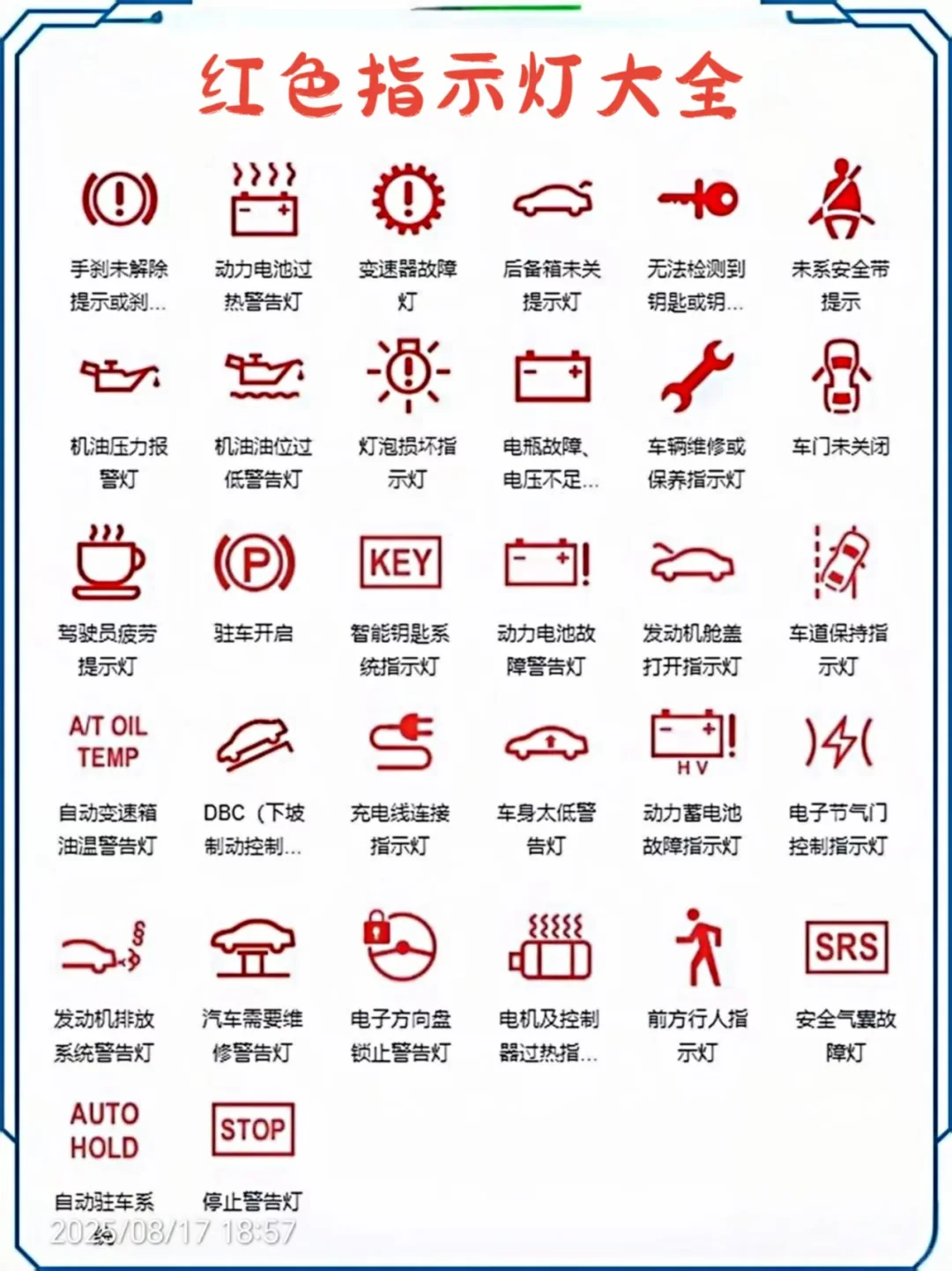 仪表盘突然亮红灯怎么办?3秒分清生死线