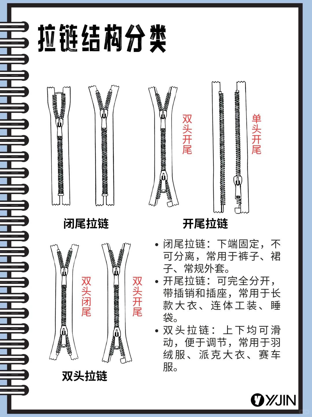 服装人 你真的认识拉链吗？
