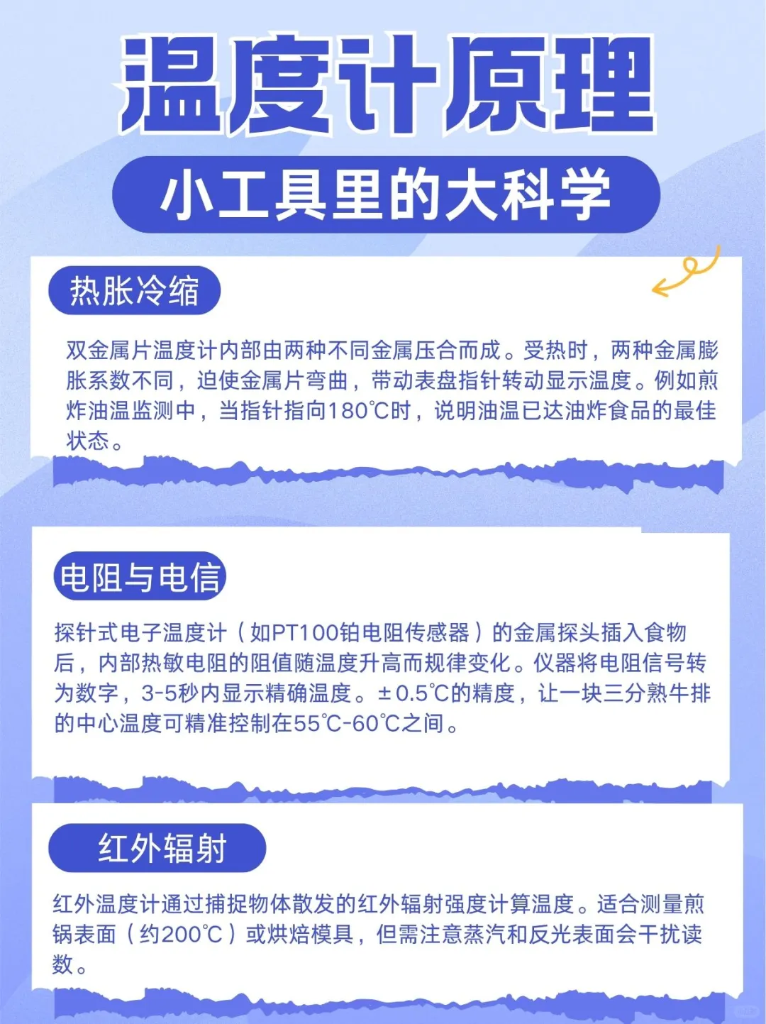 食品温度计小知识