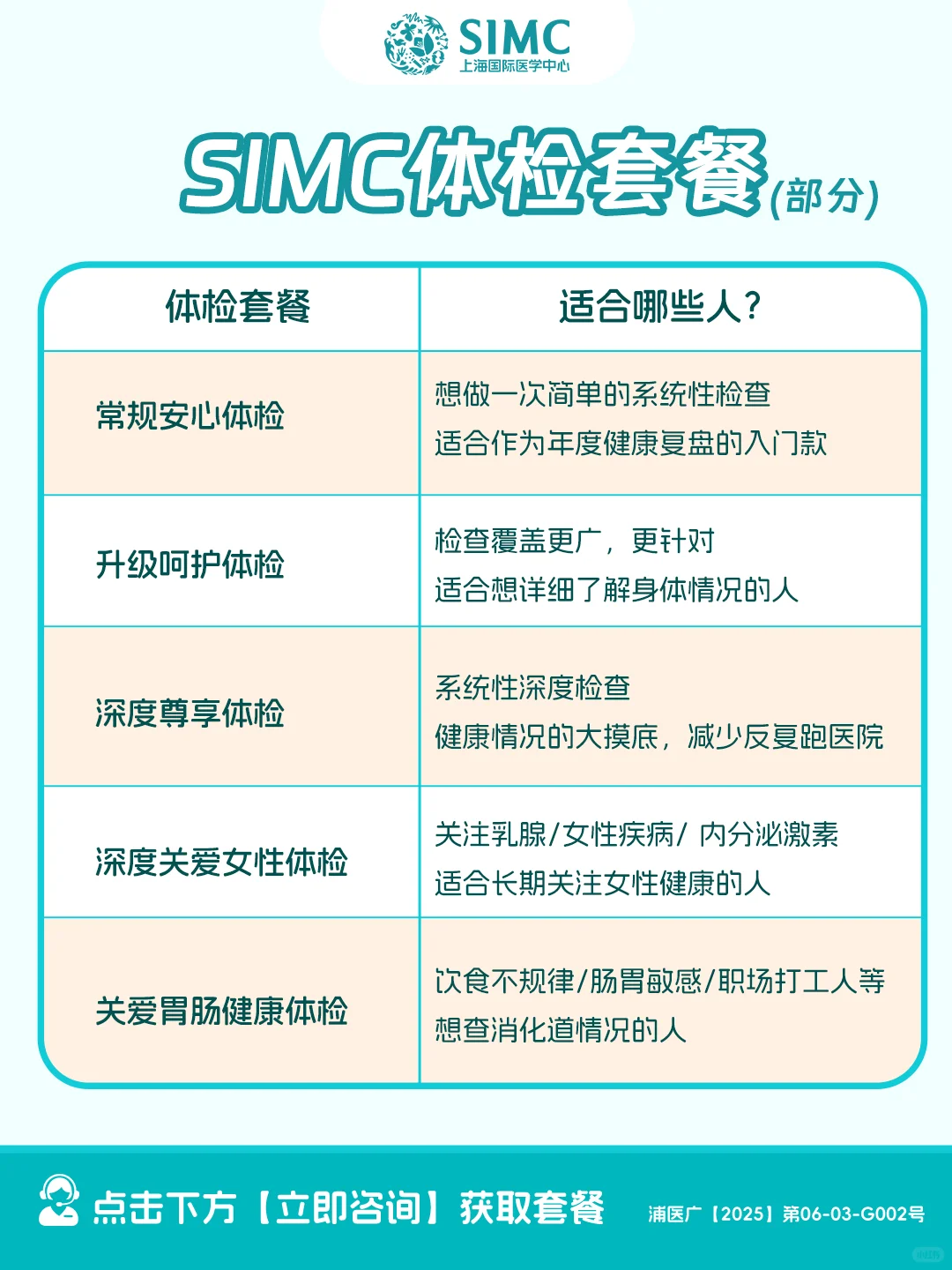 每年体检不知道怎么选？聪明的薯宝看这篇