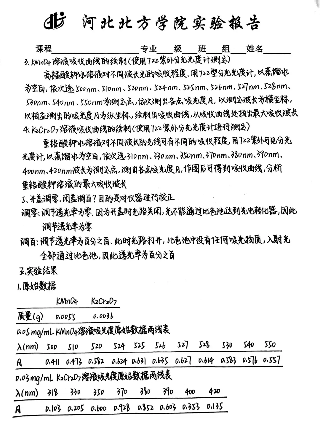 紫外可见分光光度计使用及吸收光谱曲线绘制