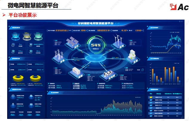 智慧配电台区解决方案 变电站辅助设备监控