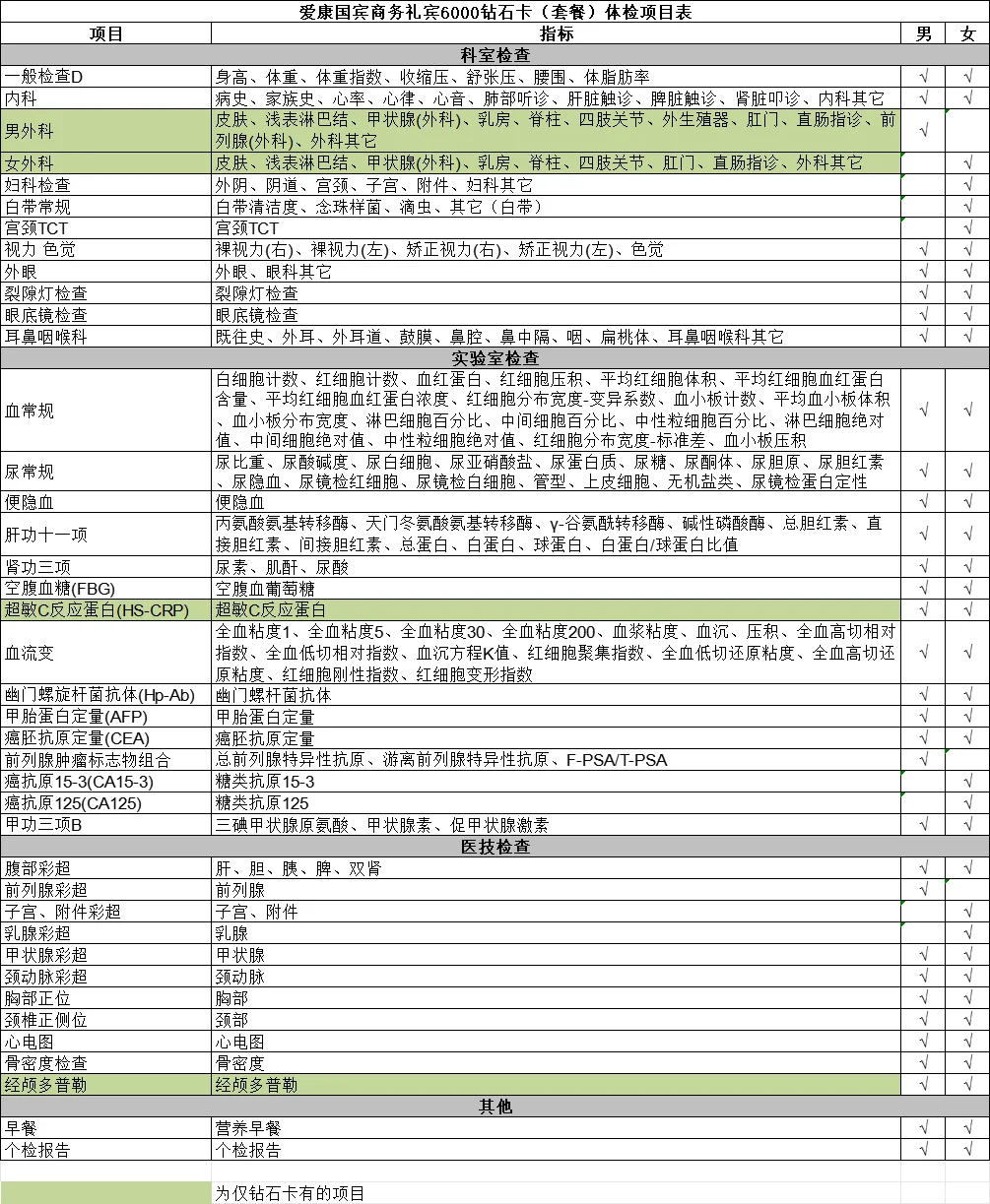 低价850出爱康体检
