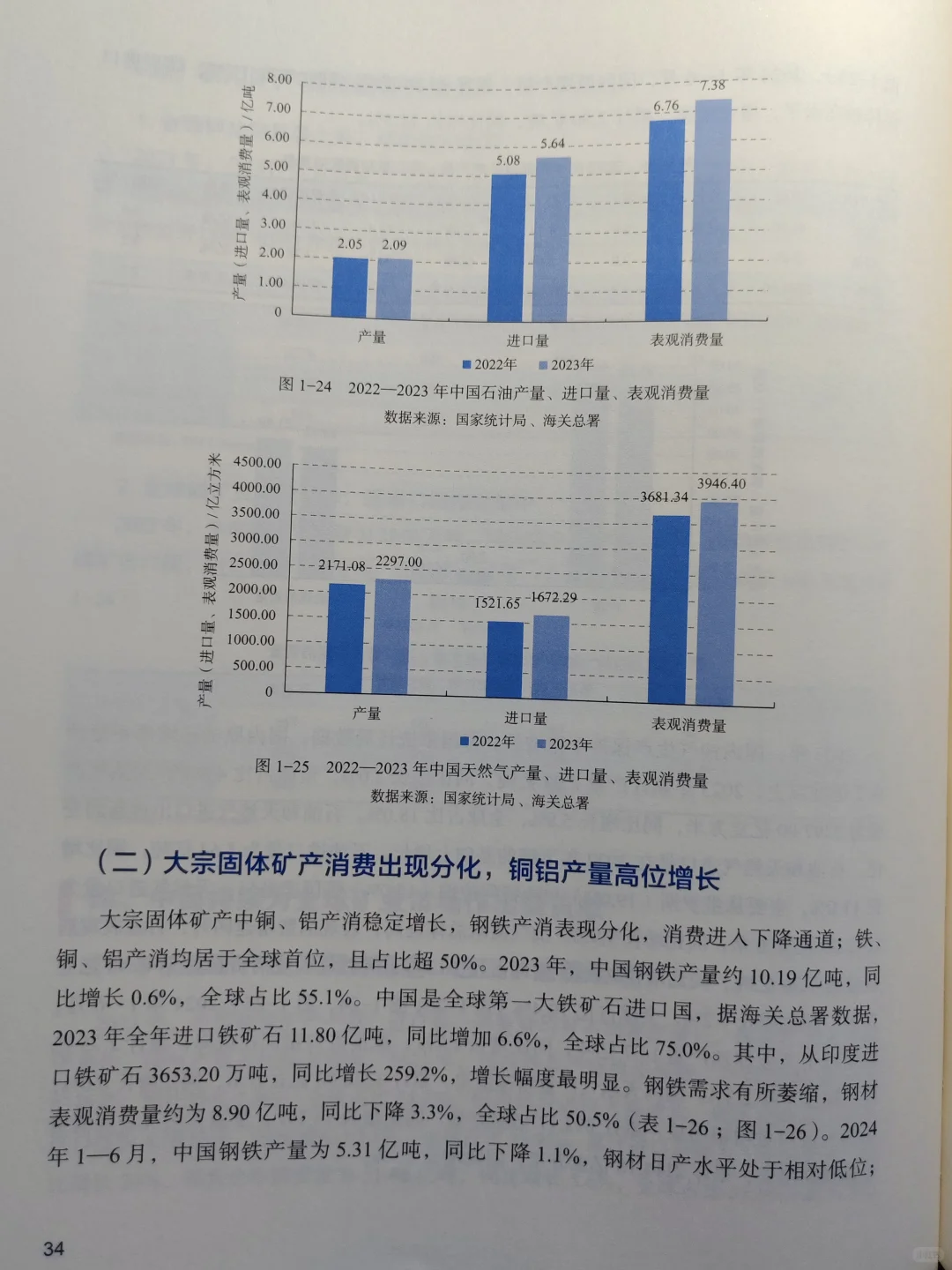 好书推荐《全球矿业发展报告2024》