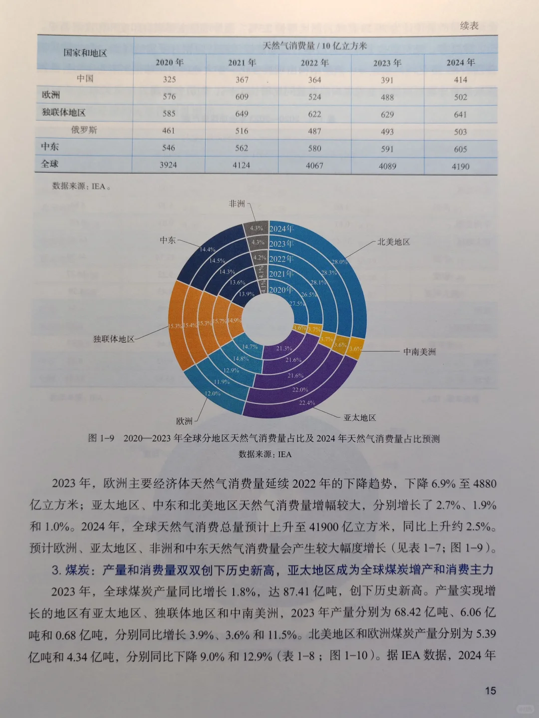 好书推荐《全球矿业发展报告2024》