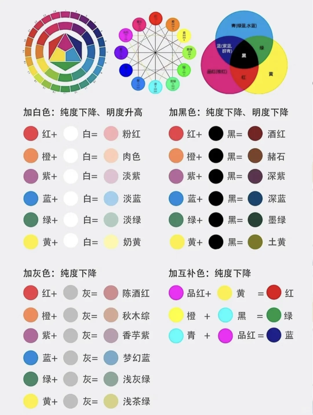 一分钟看懂!轻松掌握色彩基础课程