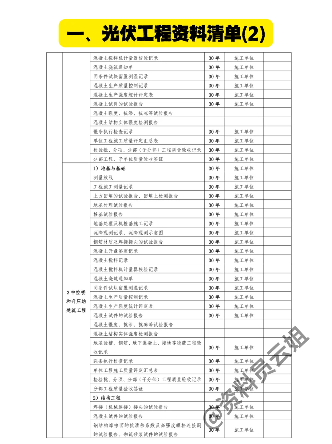 光伏资料员要做哪些资料？电力资料员必会
