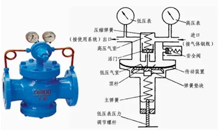 史上超全阀门原理动图,直观易懂!(中篇)