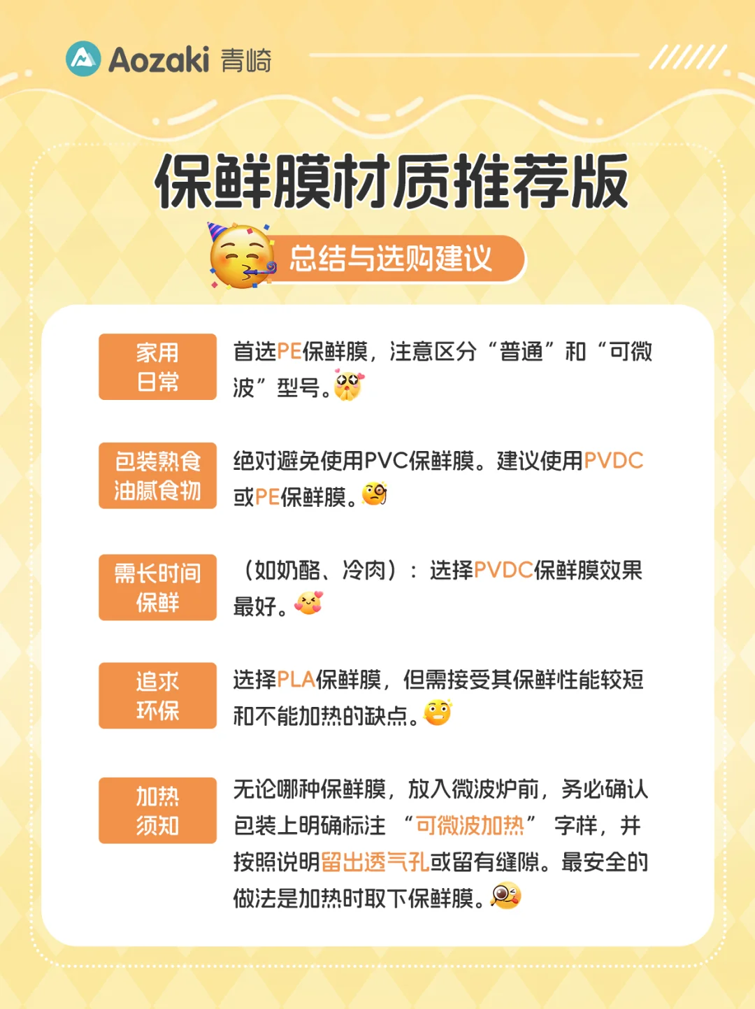 保鲜膜怎么选?看这篇就够了!?