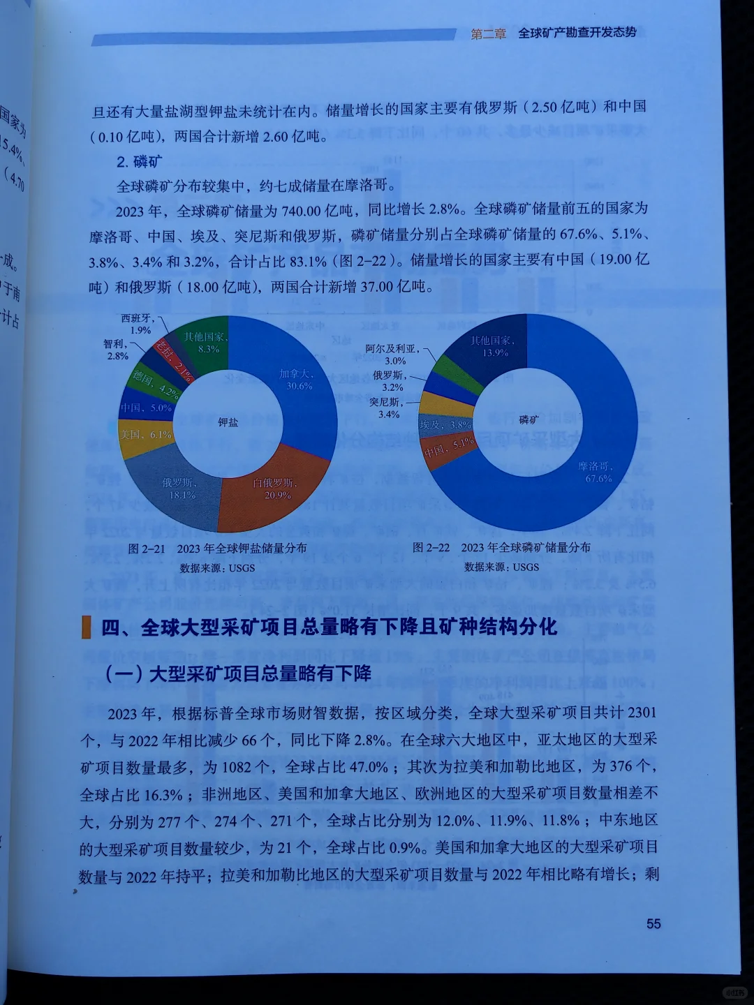 好书推荐《全球矿业发展报告2024》