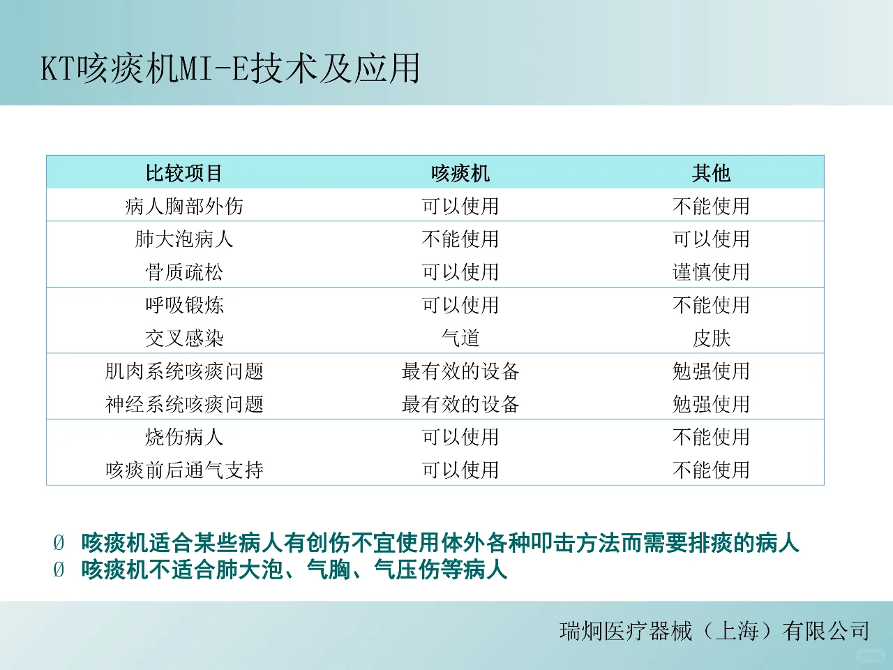 气切病人居家修养必备五类生活辅助设备清单