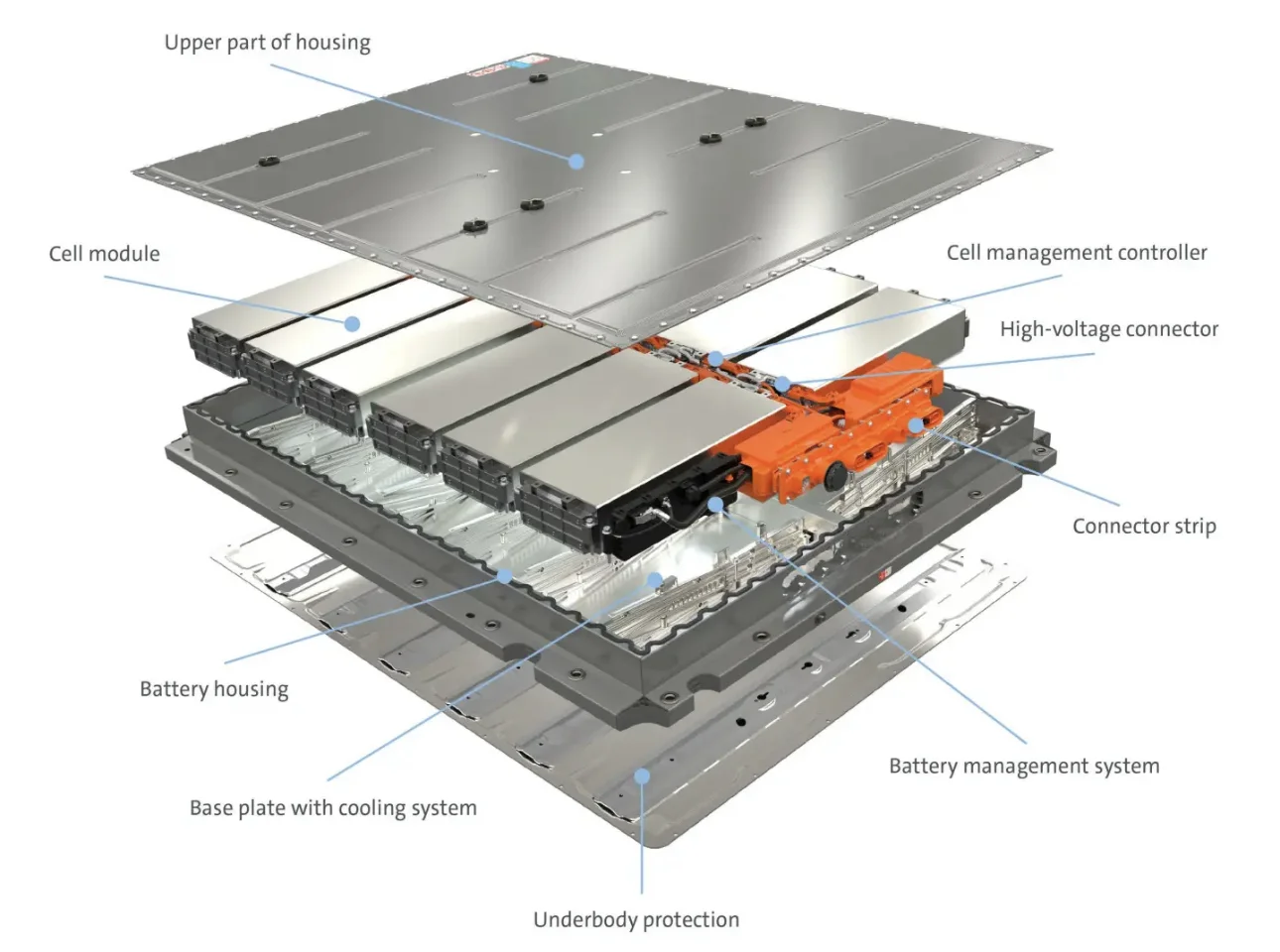 你的动力电池?安全吗?