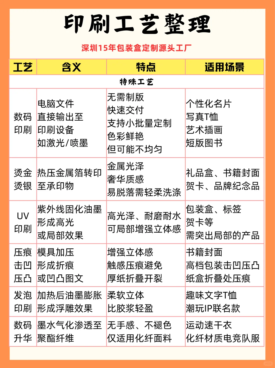 定制包装盒必懂的29个印刷工艺清单
