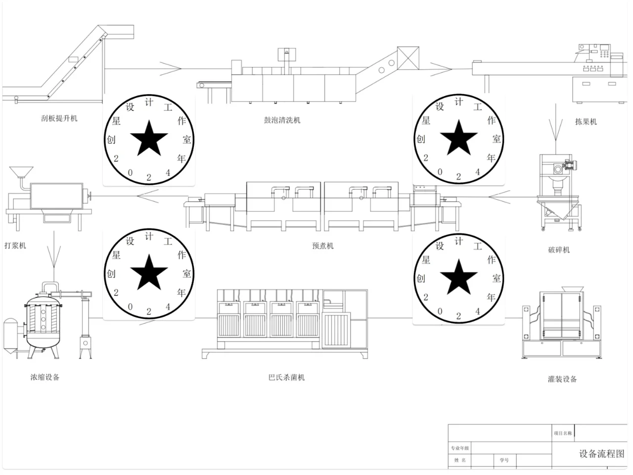 果酱工艺流程车间设计制作生产过程食品工程