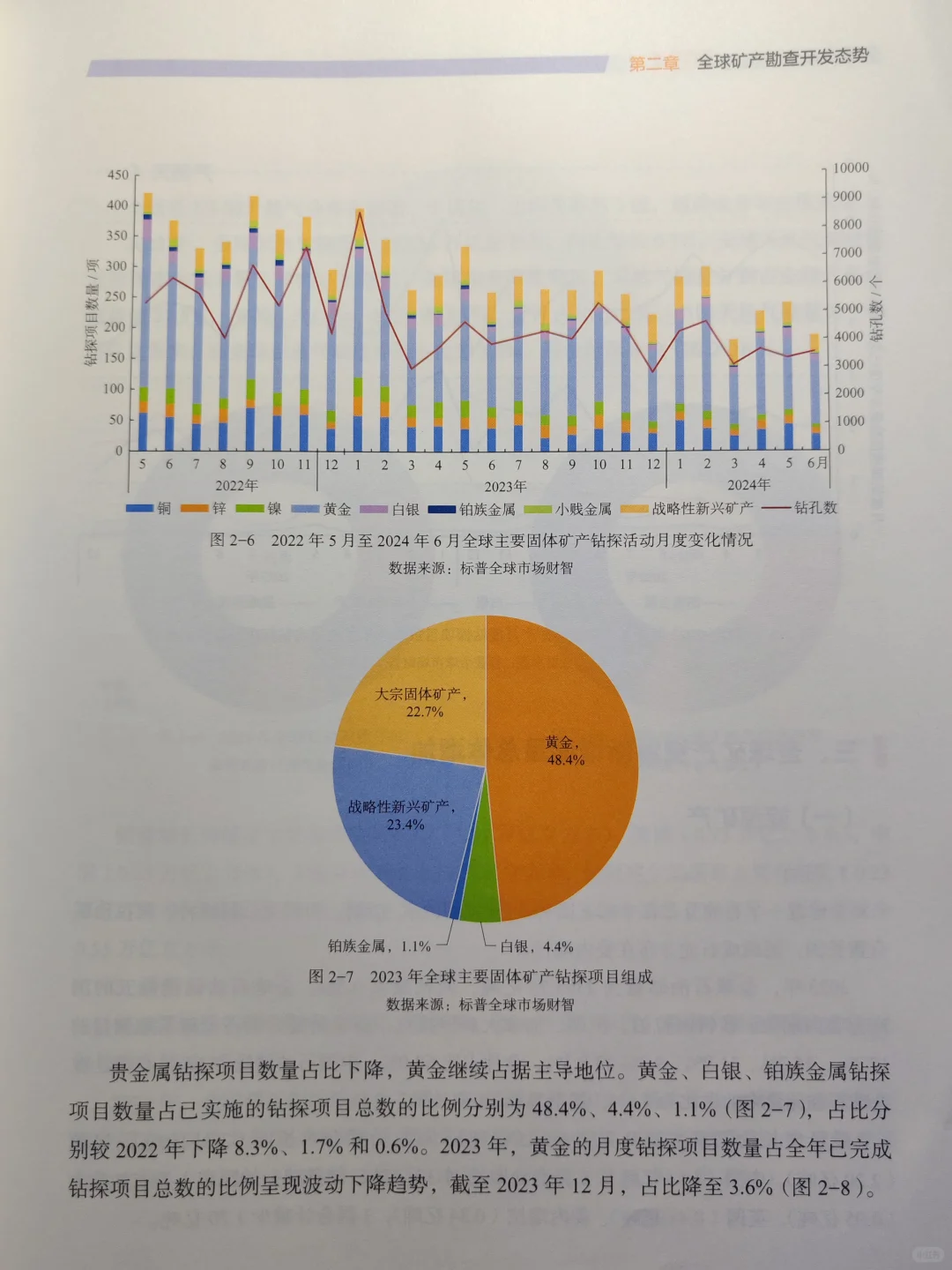 好书推荐《全球矿业发展报告2024》