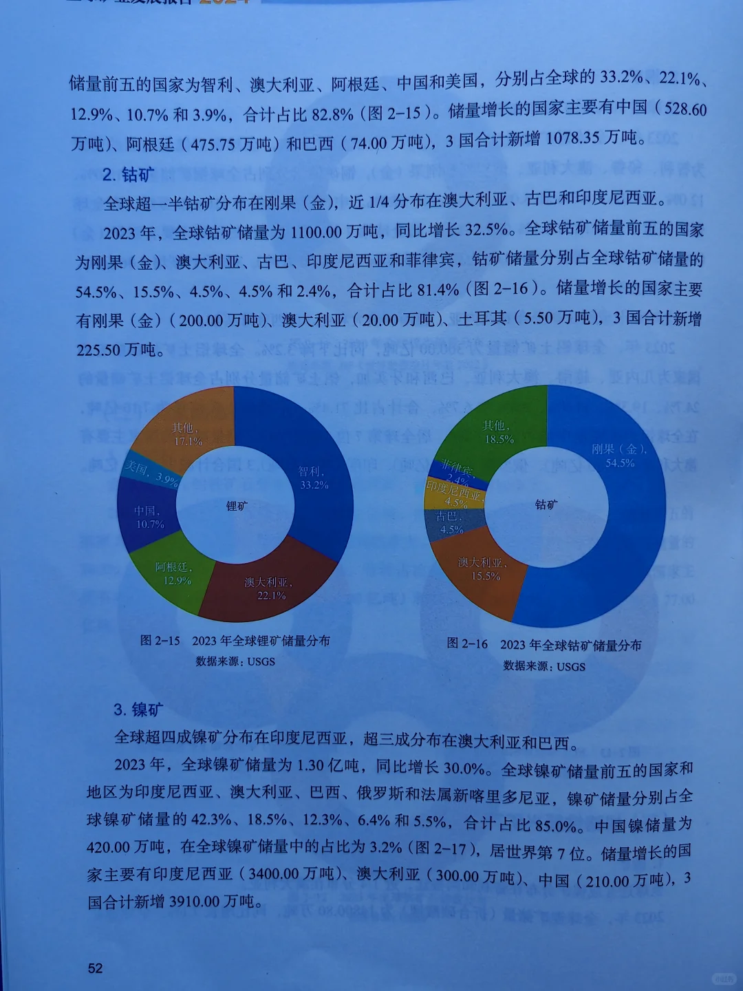 好书推荐《全球矿业发展报告2024》