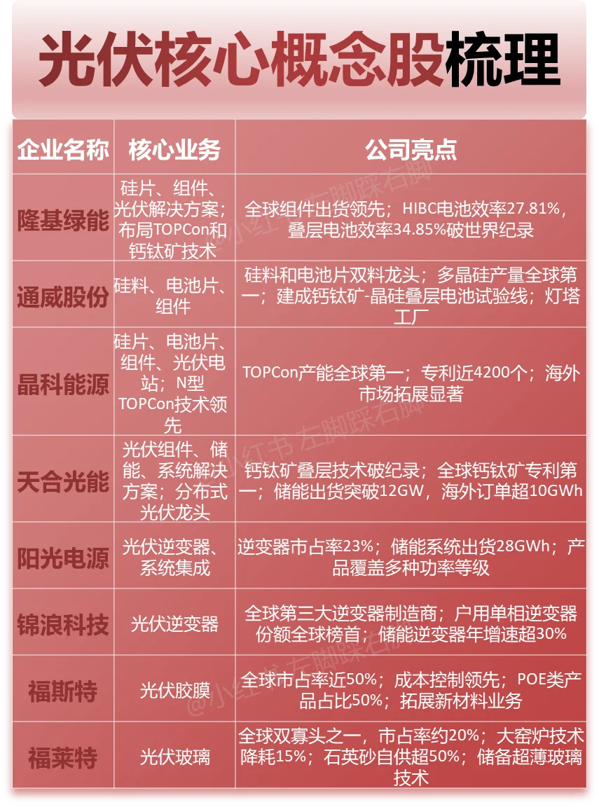 光伏概念梳理