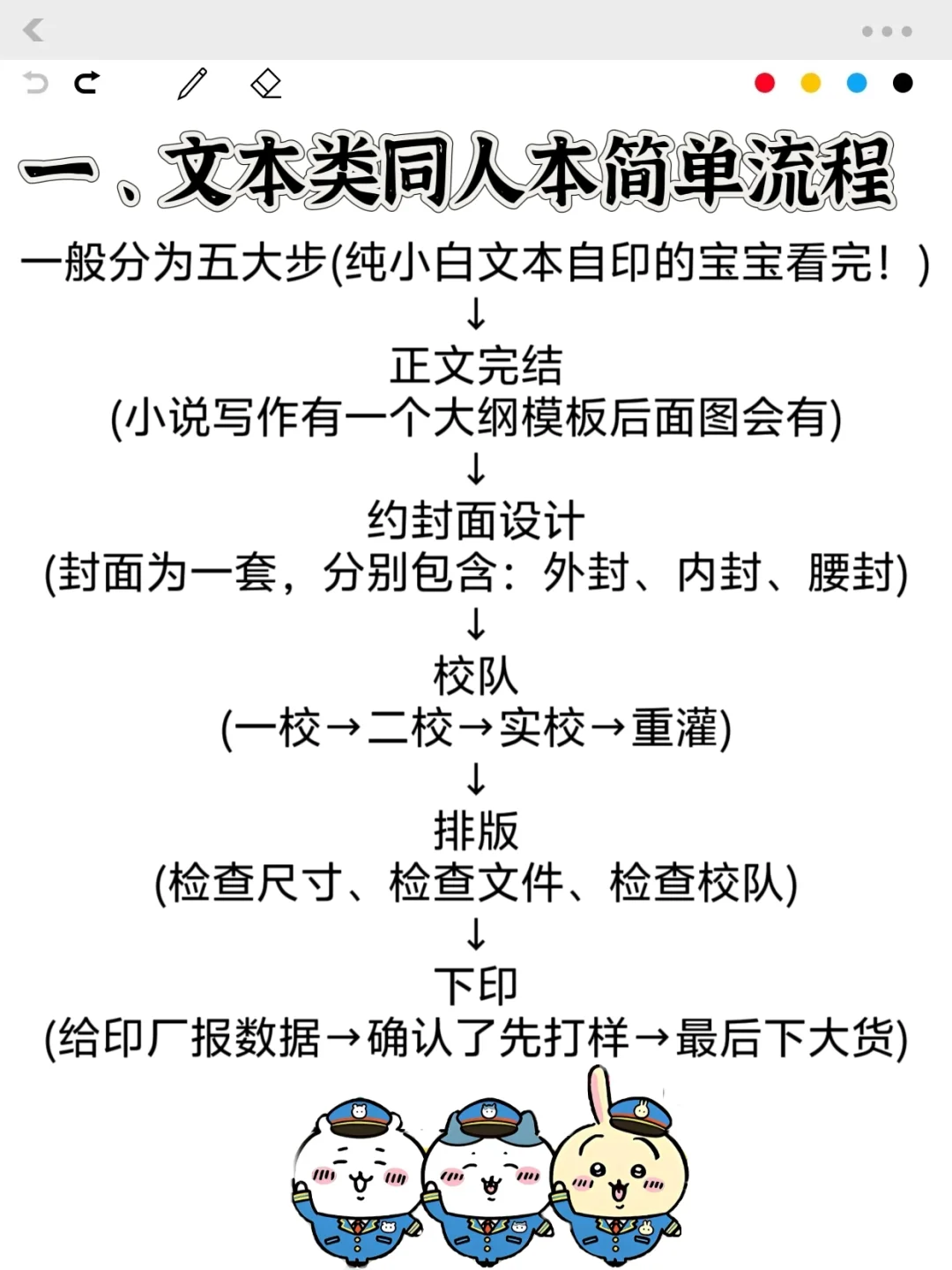 同人本印刷指南→保姆级傻瓜式 超级速通