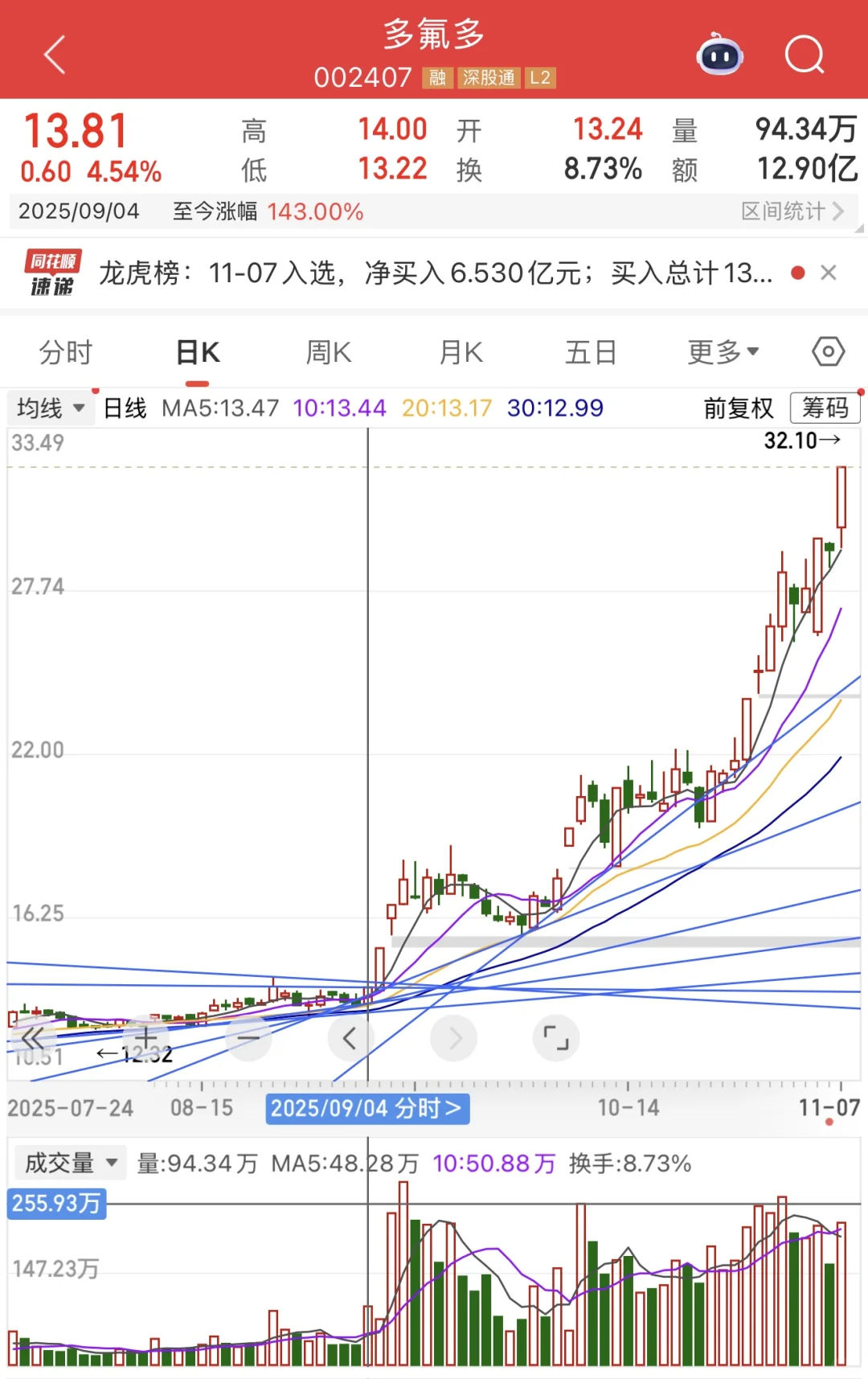 48.粤桂股份：硫矿大王