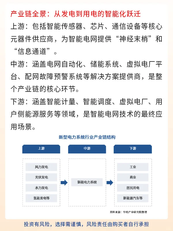 智能电网,开启能源新时代