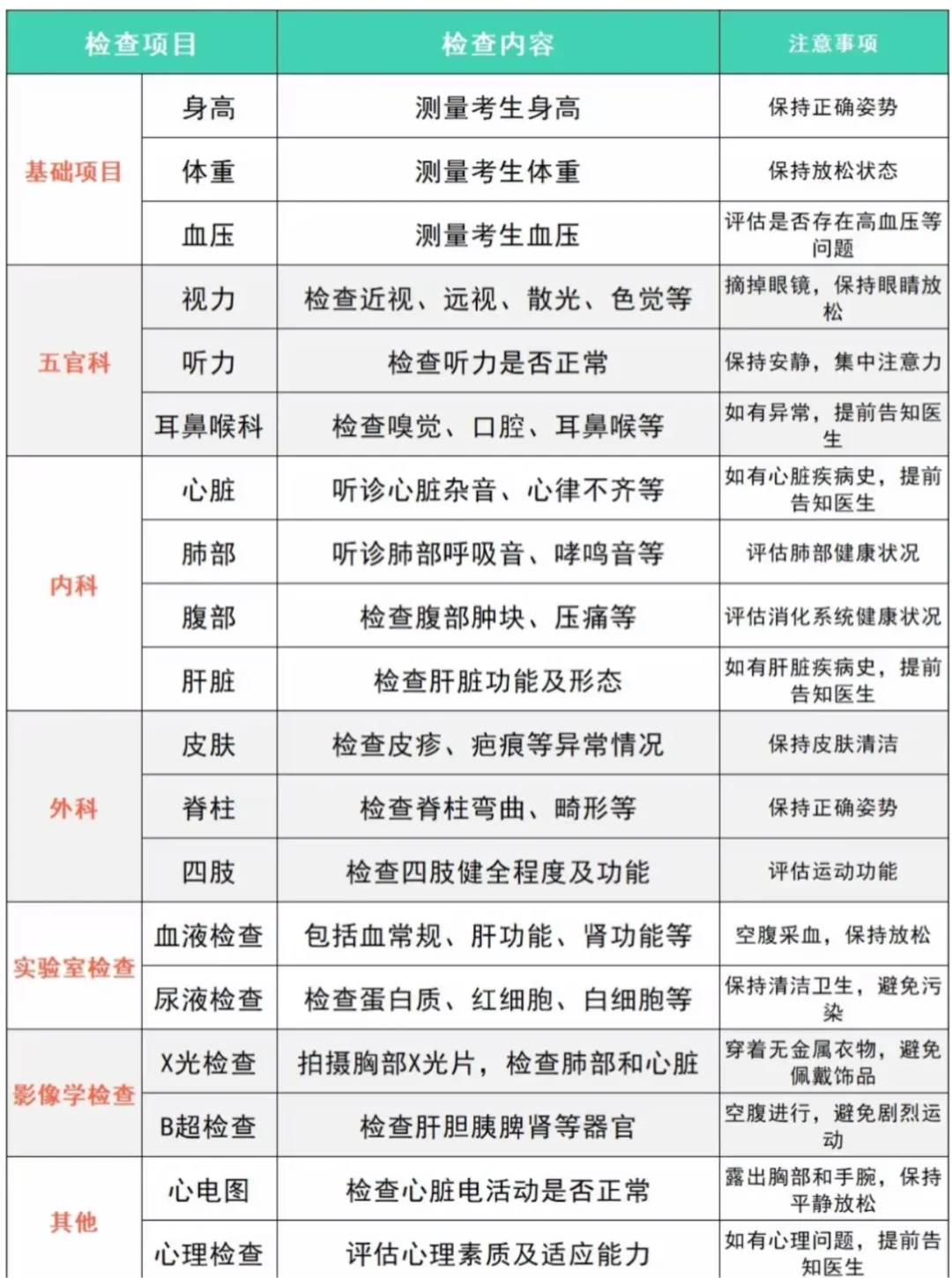 25年公务员体测标准