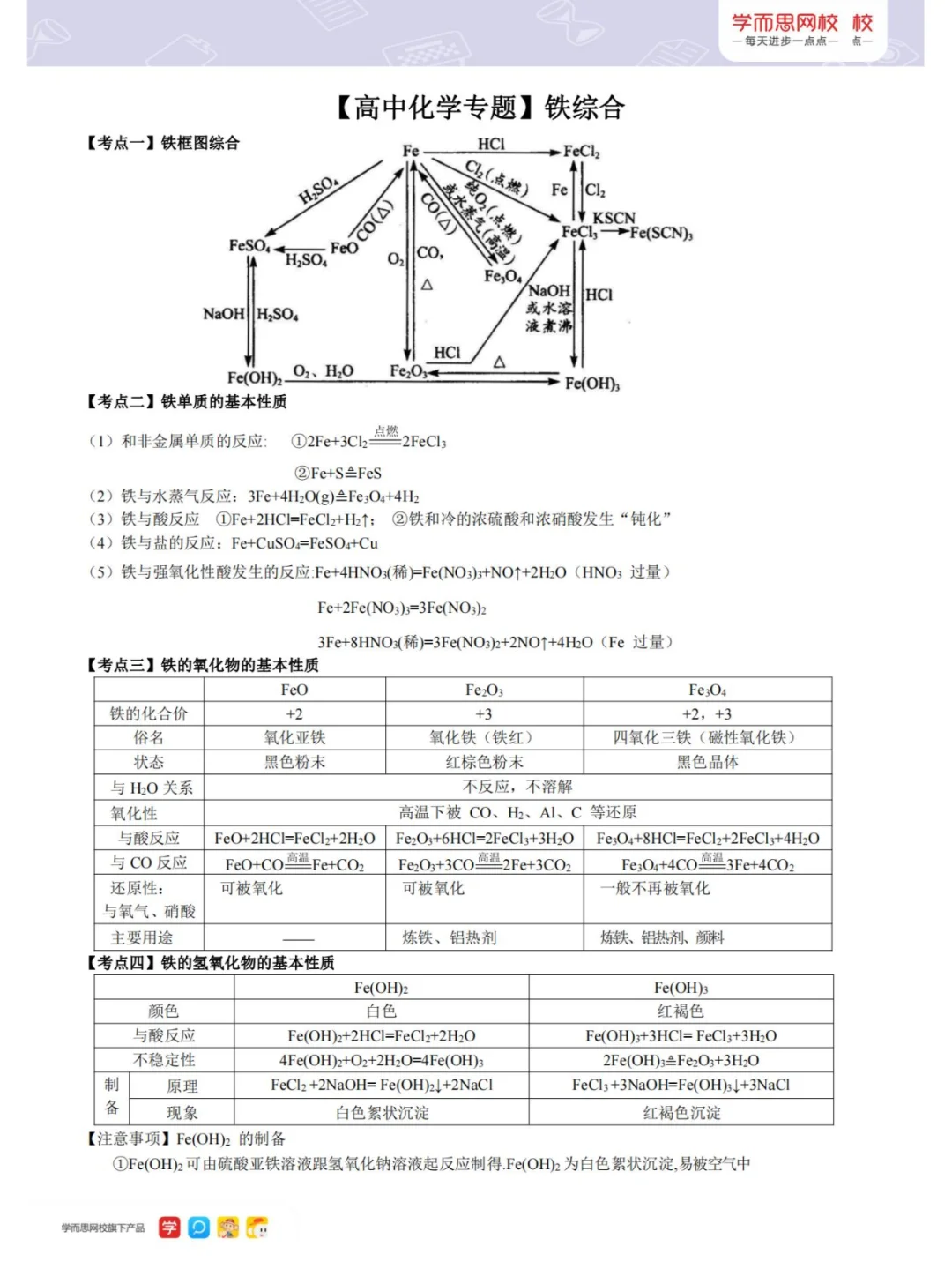 【期末复习专题】铁及其化合物
