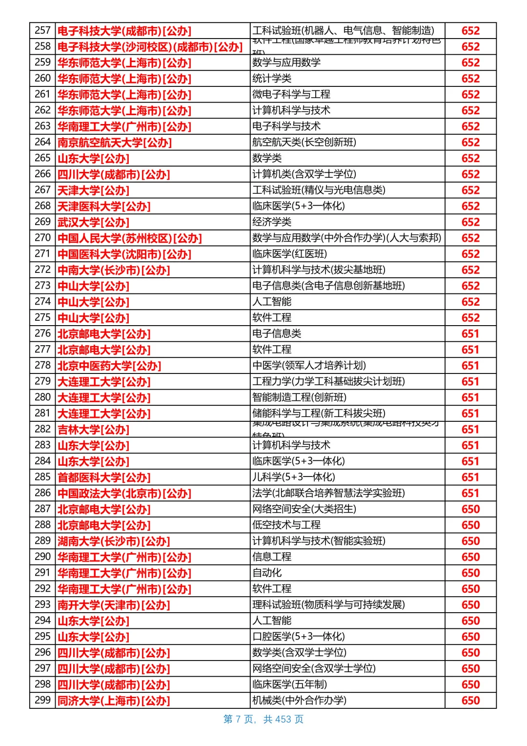 河北2025本科普通物理组投档线，第1/共26