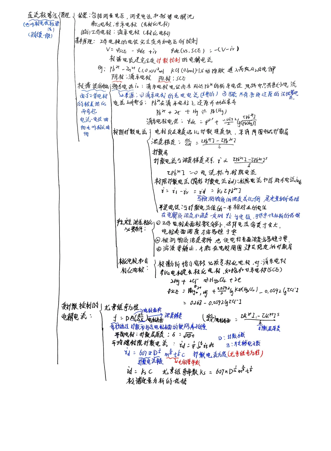 仪器分析第五章伏安法和极谱分析法思维导图