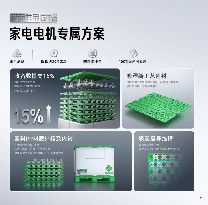 新干线-汽车及家电零部件包装循环服务专家