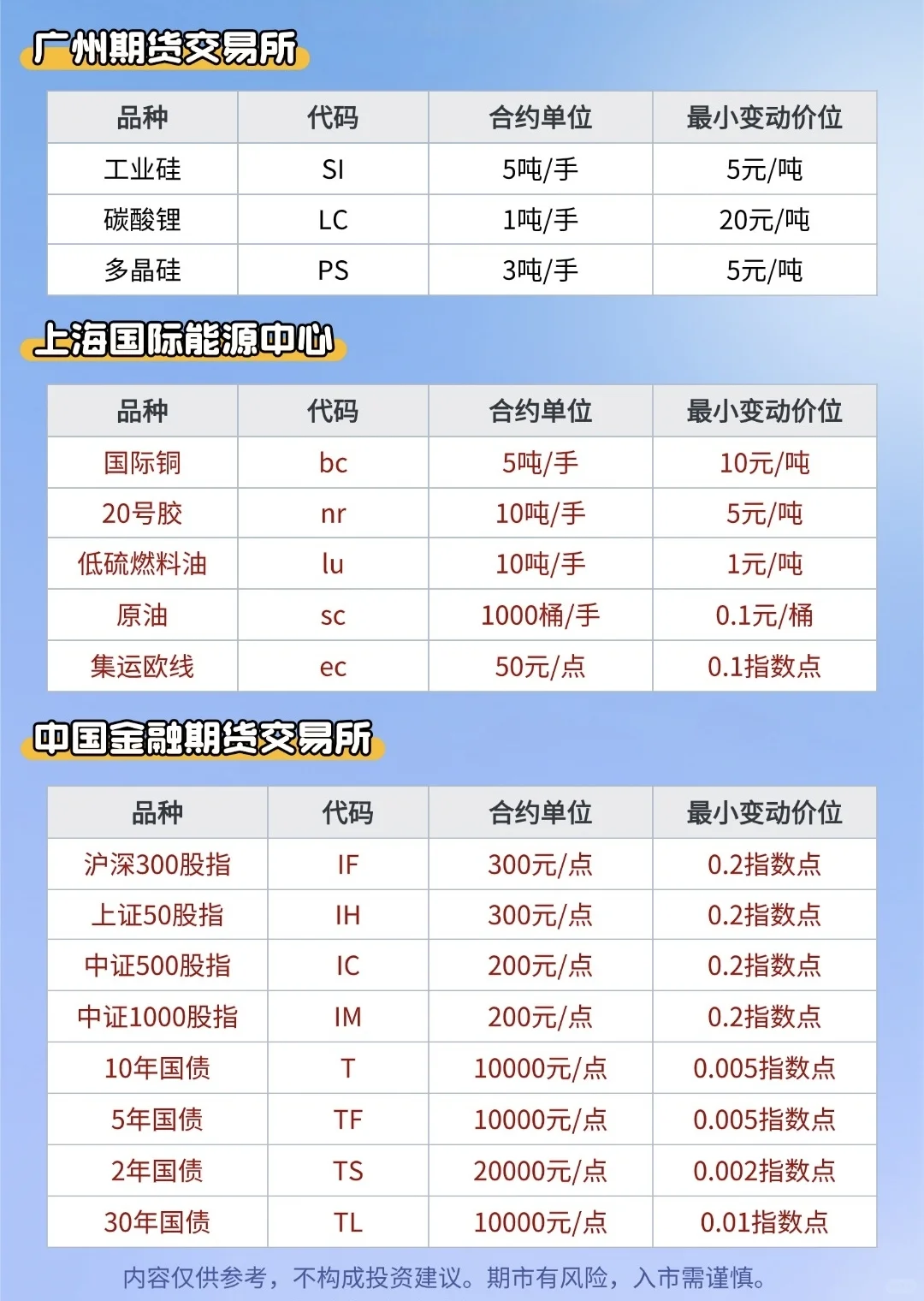 期货品种一览表