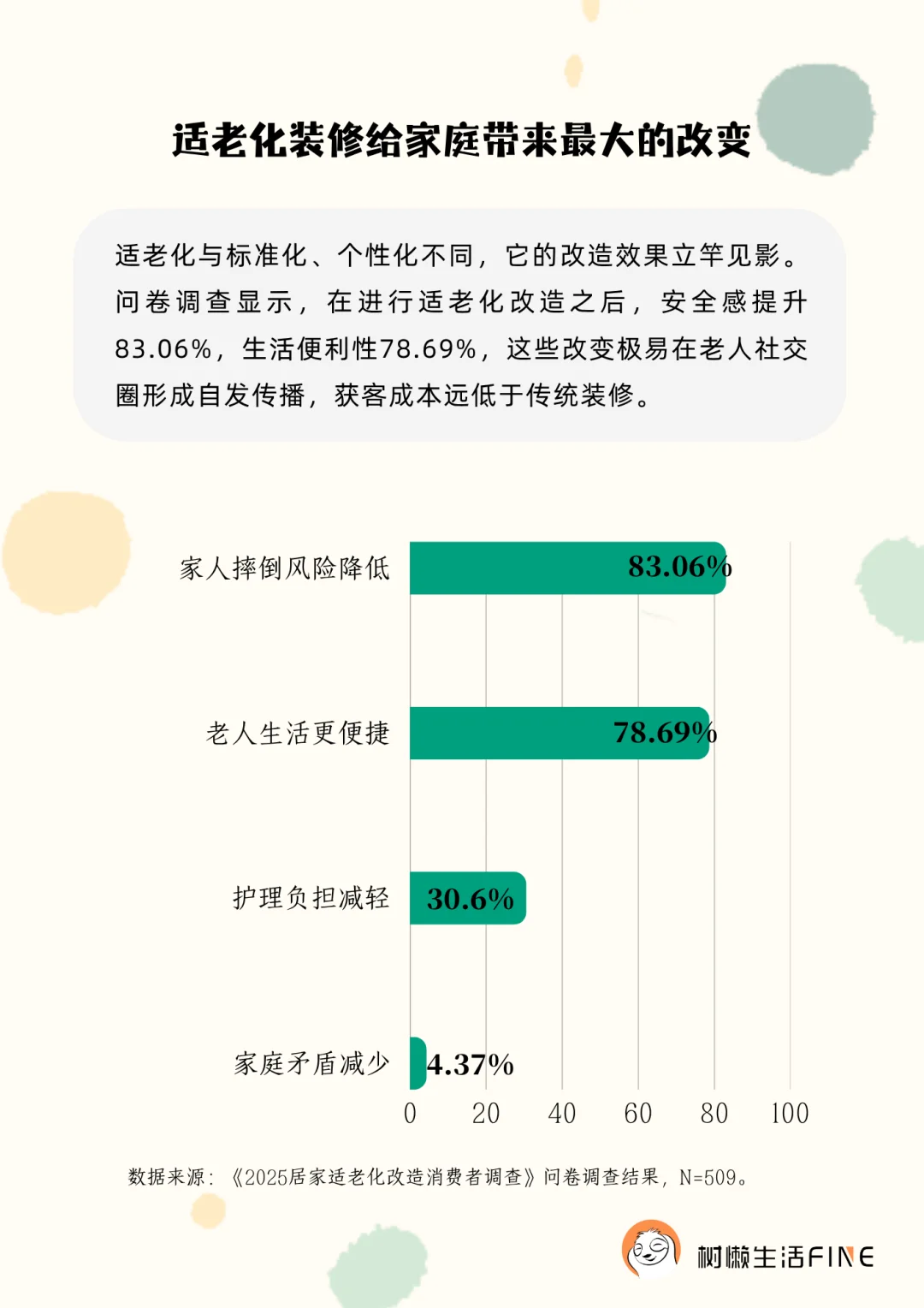 《居家适老化改造市场调研报告》