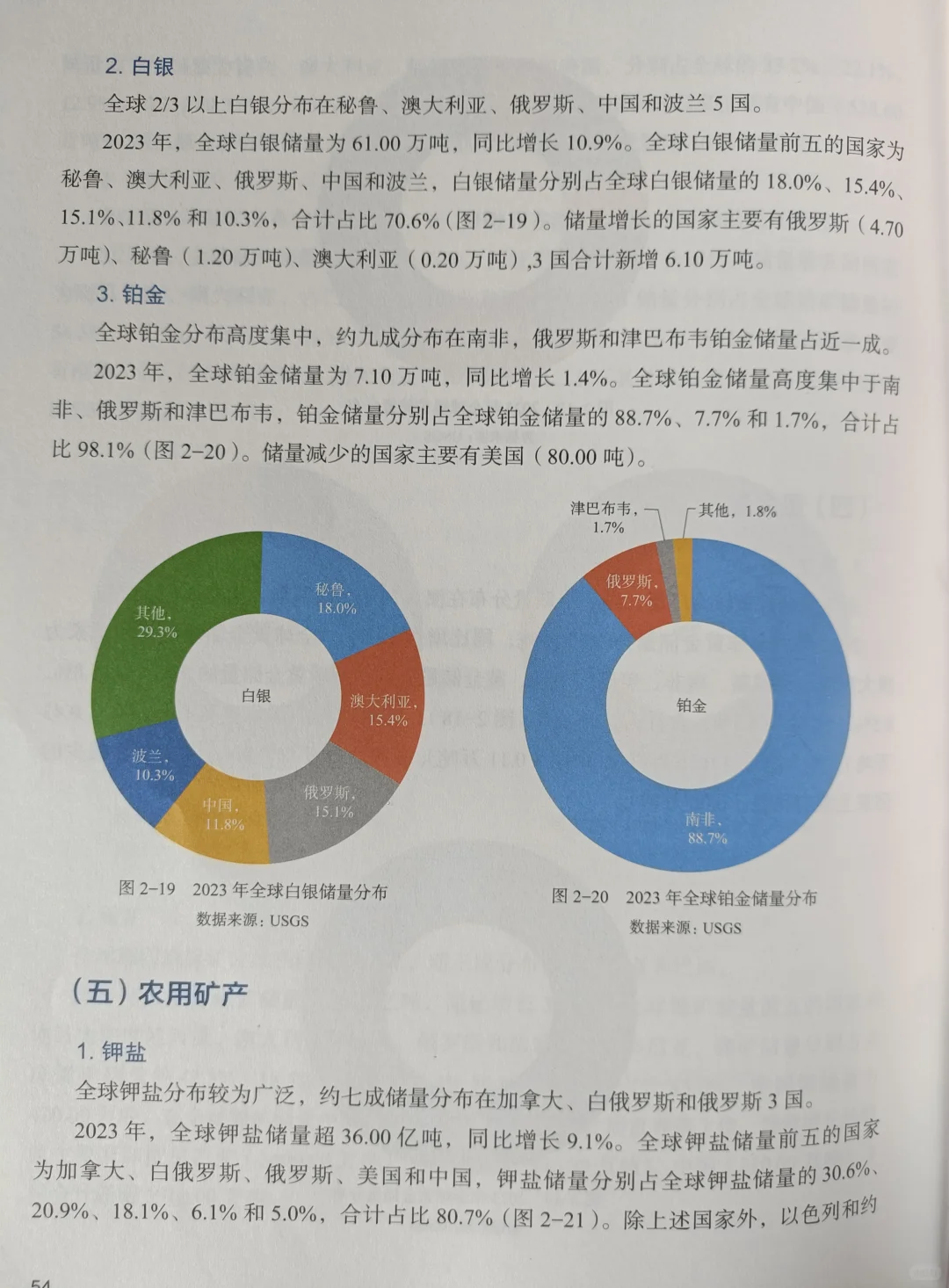 好书推荐《全球矿业发展报告2024》