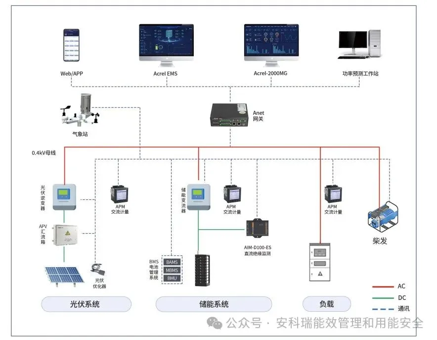 微电网能量管理平台：让企业用电更经济！