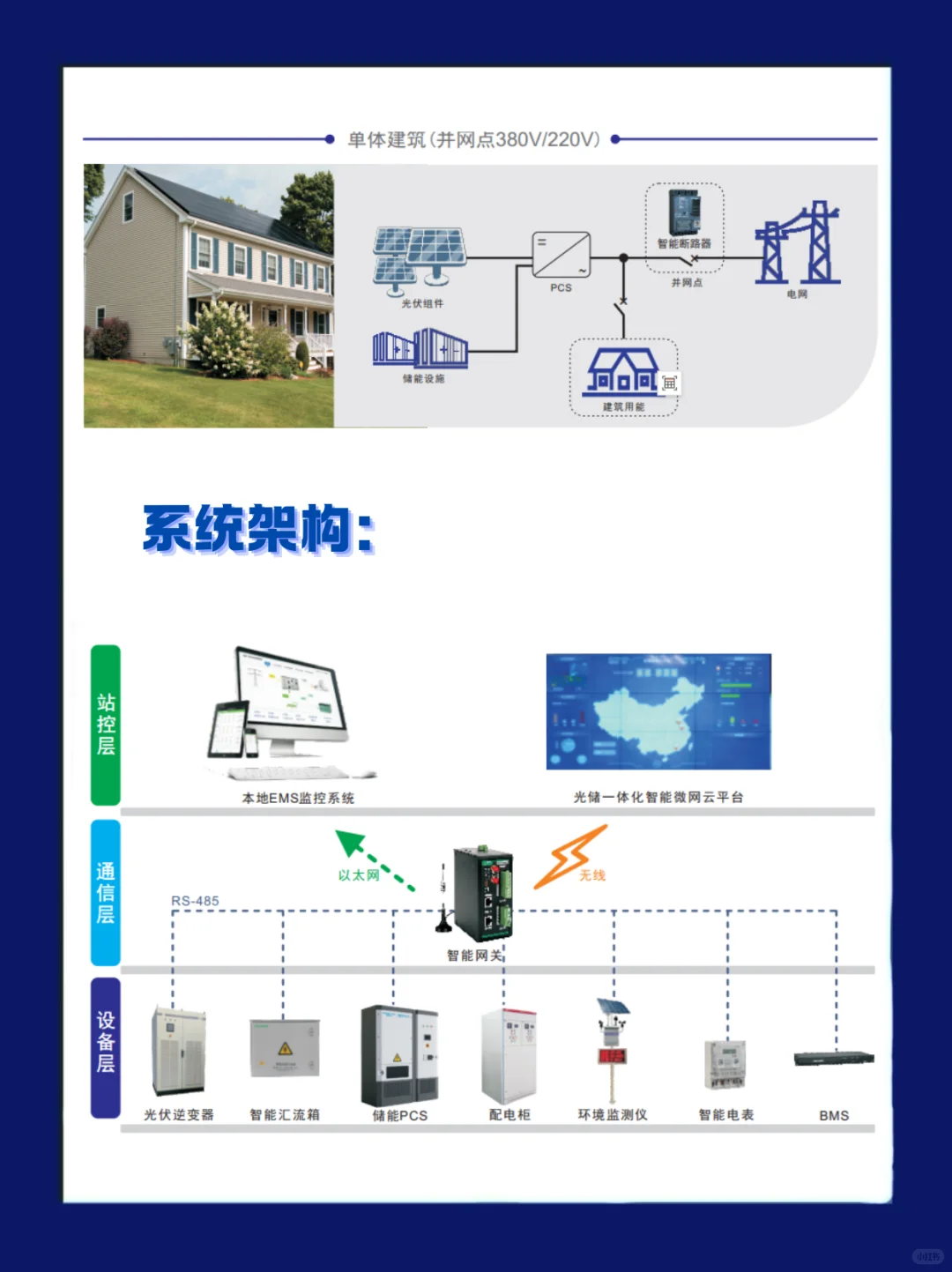 光储一体化智能微网系统解决方案
