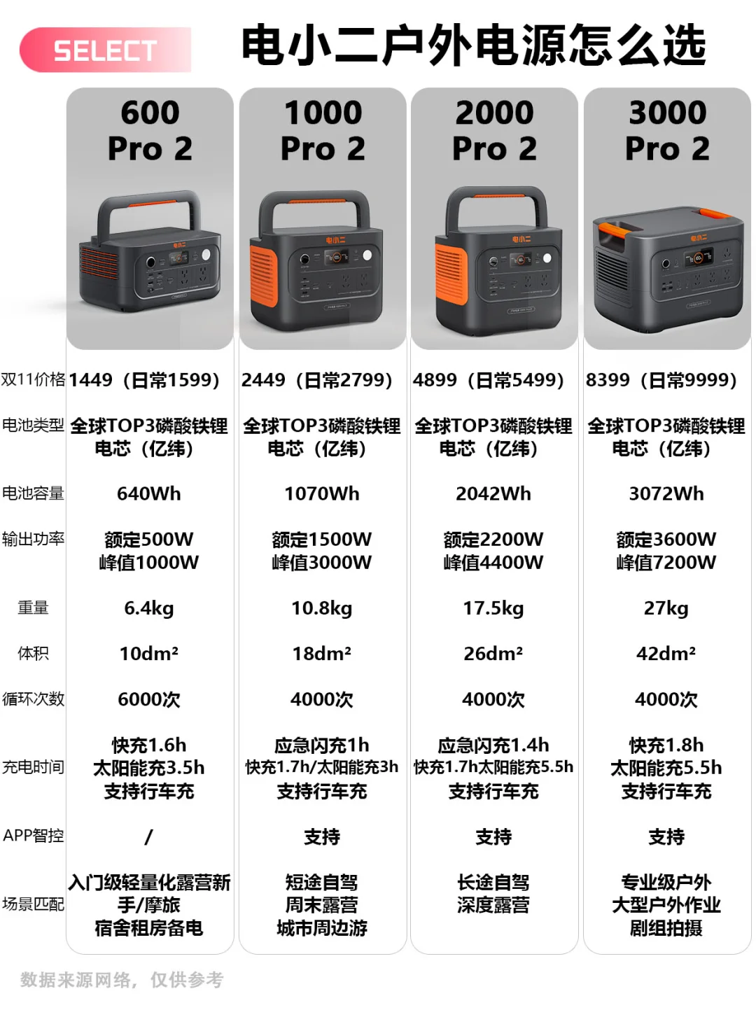 户外人的移动电源怎么选❓看这篇指南就够了