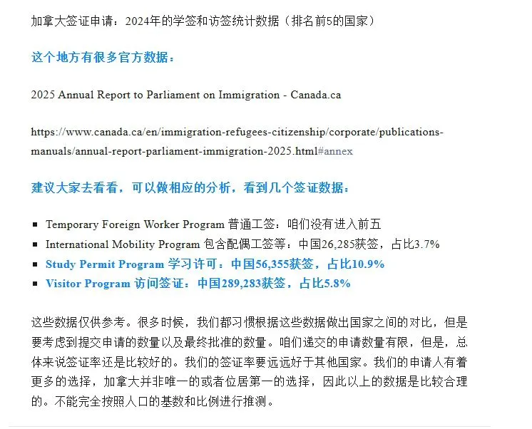 2024年加拿大学签和访问签证统计数据