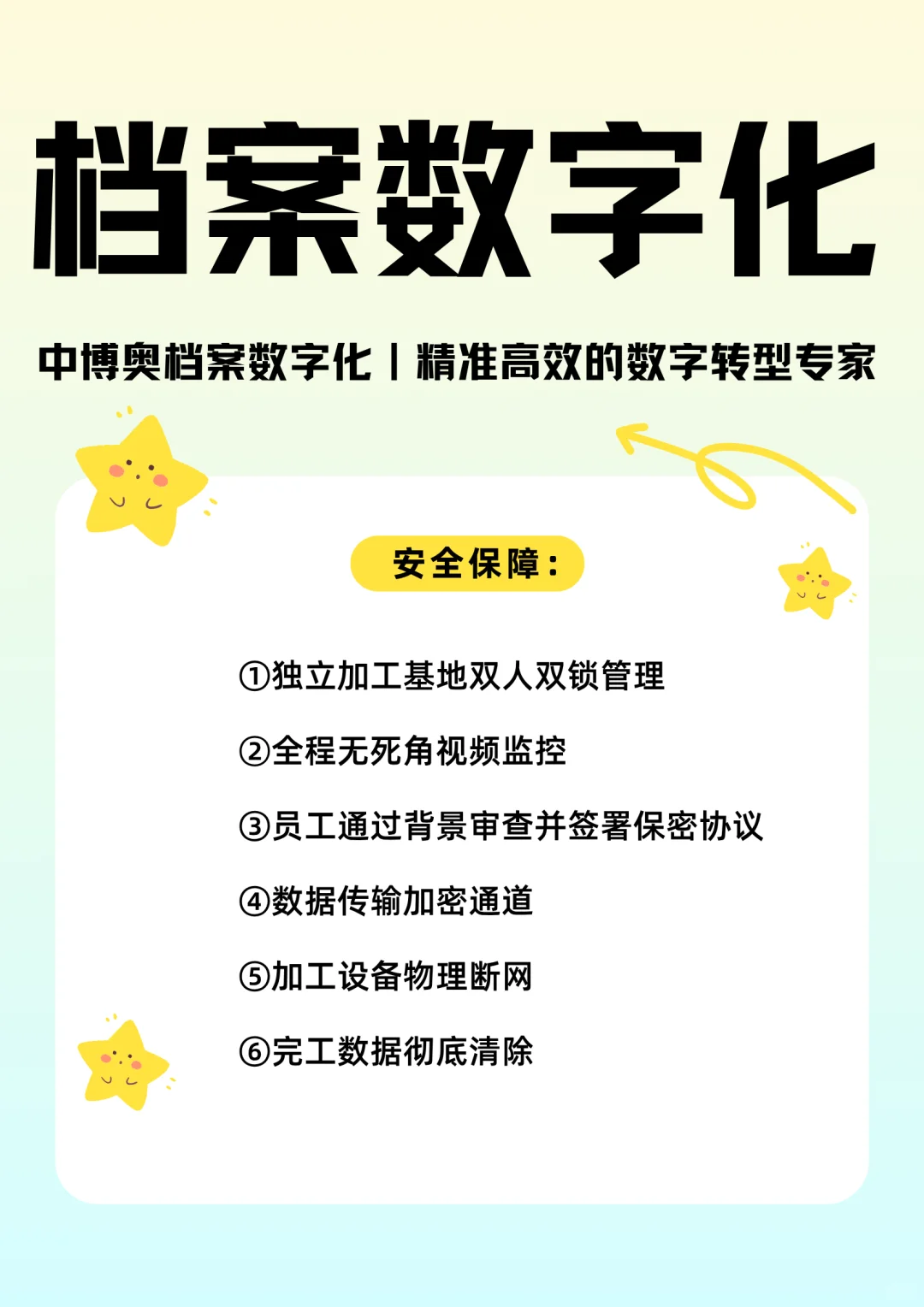 承德档案数字化公司，动态访问控制
