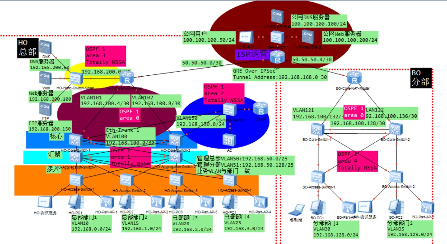 基于ensp网络规划设计分享实验拓扑万字文档