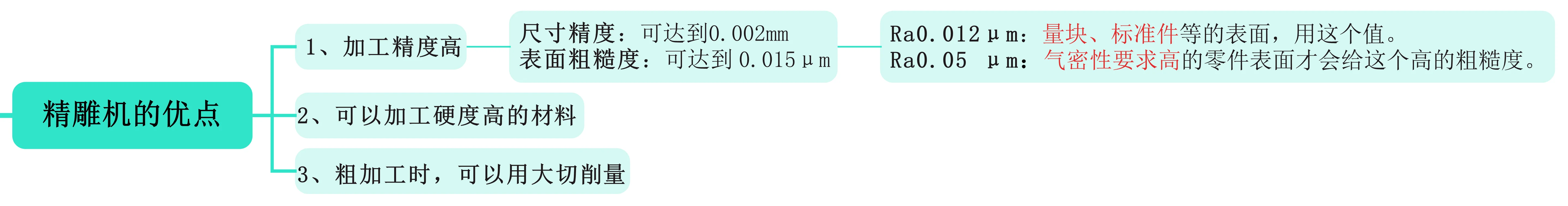 54.机械设计：精雕机与雕刻机的对比