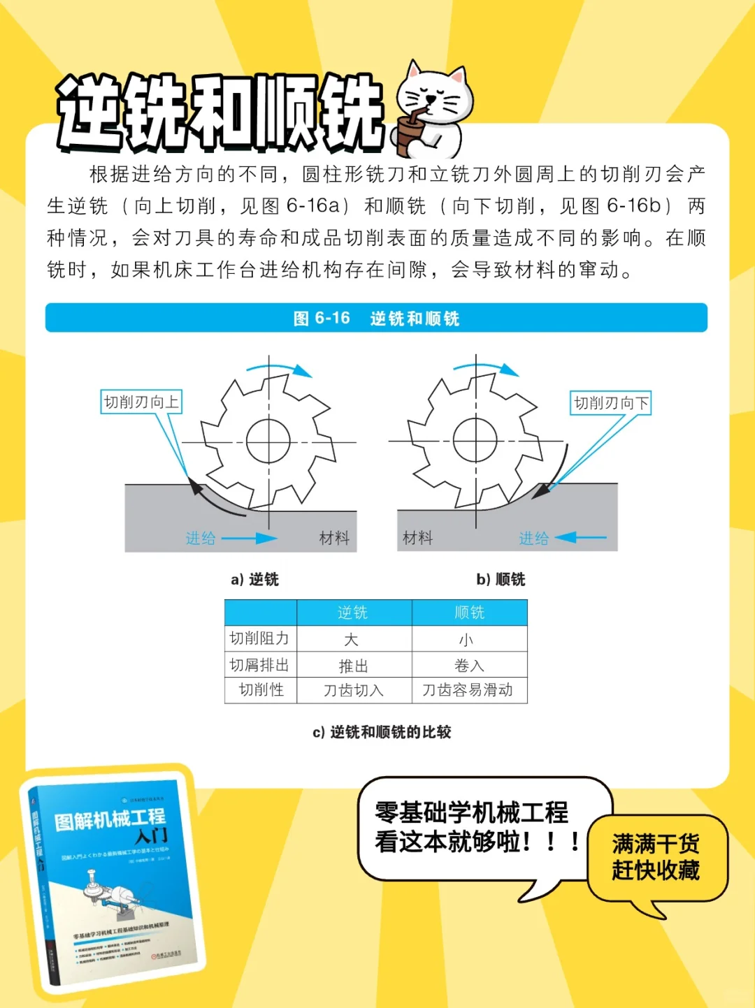 机械入门-铣削加工⚙️