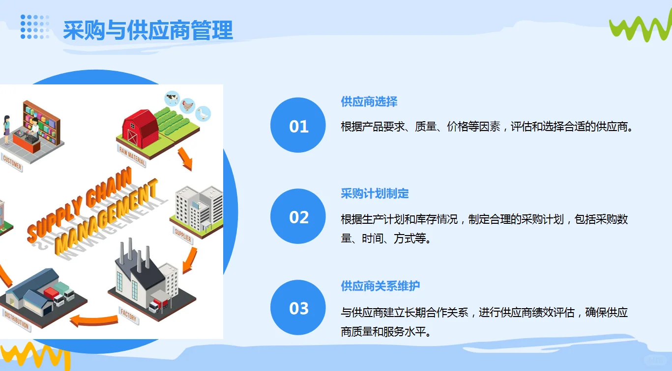 供应链生产管理