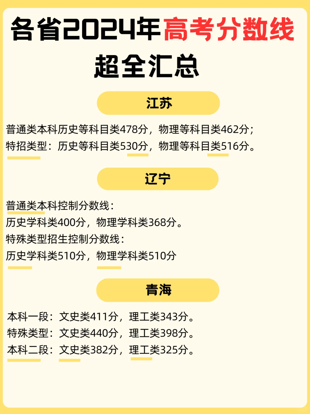 25考生参考?24年各省高考录取分数线?