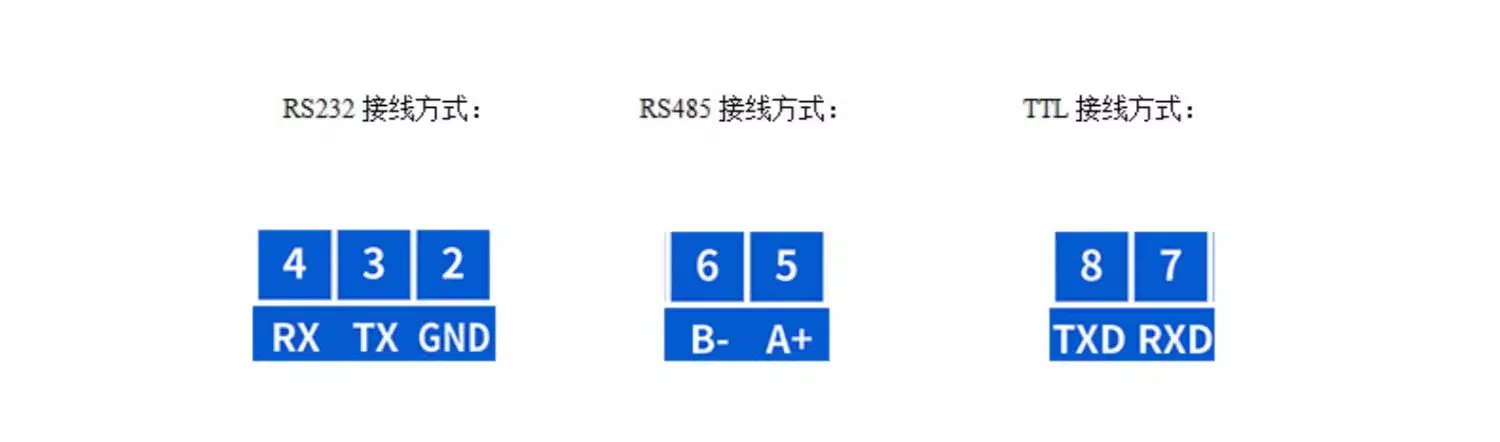 RS232/485/TTL三合一转换器该怎么选