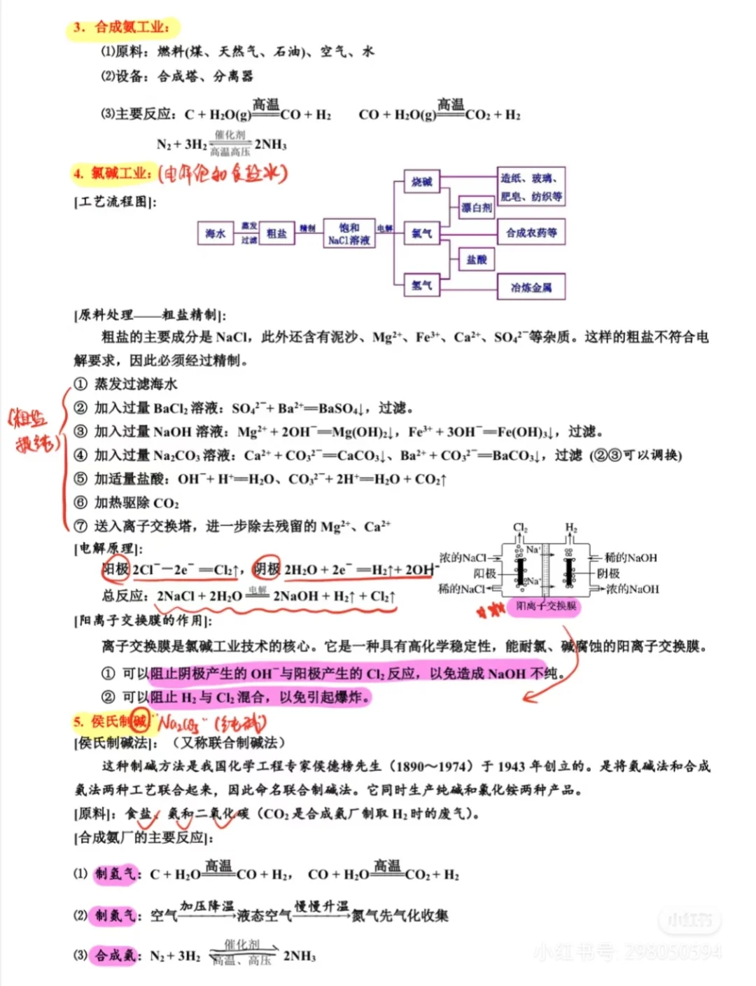 搬运工～高中化学课本上涉及的基本化工流程