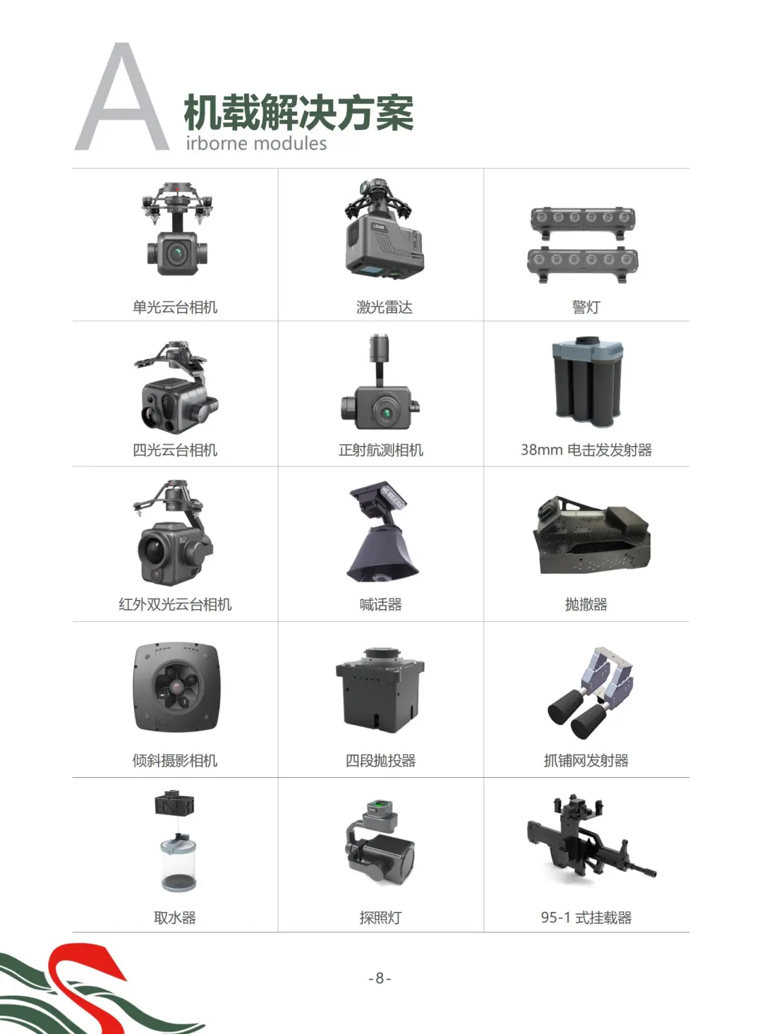 无人机挂载一张图带你看明白